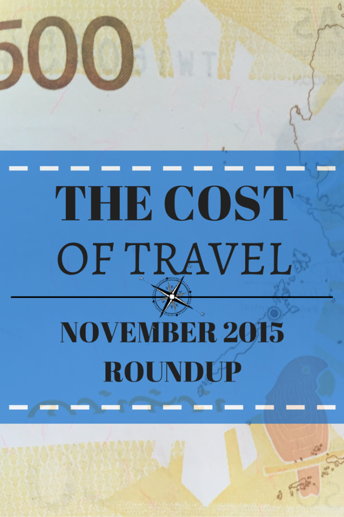 pinterest cost of travel
